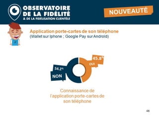 Barometre fidelite 2020