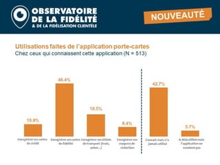 Barometre fidelite 2020