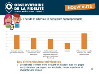 Barometre fidelite 2020