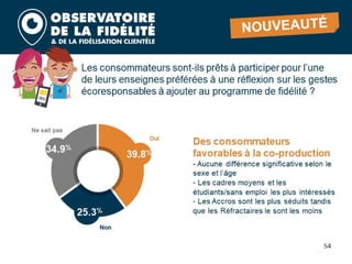 Barometre fidelite 2020