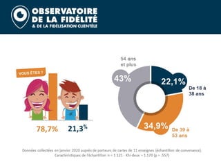 Barometre fidelite 2020