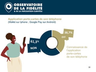 Connaissance de
l’application
porte-cartes
de son téléphone
38,7%
Application porte-cartes de son téléphone
(Wallet sur Iphone ; Google Pay sur Androïd)
18
 