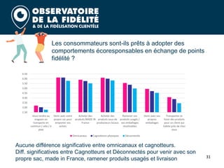 31
Les consommateurs sont-ils prêts à adopter des
comportements écoresponsables en échange de points
fidélité ?
Aucune différence significative entre omnicanaux et cagnotteurs.
Diff. significatives entre Cagnotteurs et Déconnectés pour venir avec son
propre sac, made in France, ramener produits usagés et livraison
2.50
3.00
3.50
4.00
4.50
5.00
5.50
6.00
6.50
Vous rendre au
magasin en
transports en
commun / vélo / à
pied
Venir avec votre
propre sac pour
emporter vos
achats
Acheter des
produits MADE IN
France
Acheter des
produits issus de
producteurs locaux
Ramener vos
produits usagés /
vos emballages
réutilisables
Venir avec vos
propres
emballages
Transporter et
livrer des produits
pour un client qui
habite près de chez
vous
Omnicanaux Cagnotteurs physiques Déconnectés
 