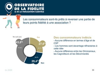 33
Des consommateurs indécis
- Aucune différence en termes d’âge et de
CSP
- Les hommes sont davantage réfractaires à
cette idée
- Aucune différence entre les Omnicanaux,
les Cagnotteurs et les Déconnectés
Ne sait pas
Non
Oui
43,0%
29,4%
27,6%
Les consommateurs sont-ils prêts à reverser une partie de
leurs points fidélité à une association ?
30,1%
28,5%
41,4%
En 2020
 