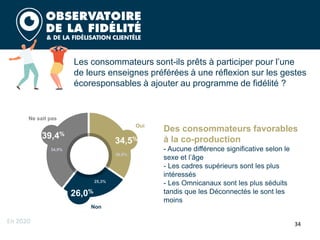 34
Les consommateurs sont-ils prêts à participer pour l’une
de leurs enseignes préférées à une réflexion sur les gestes
écoresponsables à ajouter au programme de fidélité ?
Des consommateurs favorables
à la co-production
- Aucune différence significative selon le
sexe et l’âge
- Les cadres supérieurs sont les plus
intéressés
- Les Omnicanaux sont les plus séduits
tandis que les Déconnectés le sont les
moins
Ne sait pas
Non
Oui
39,4%
26,0%
34,5%
39,8%
25,3%
34,9%
En 2020
 