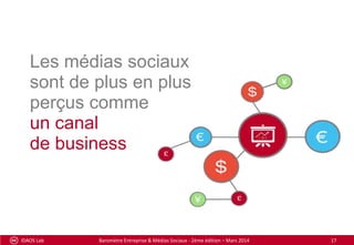 Barometre Idaos 2014 : Des Médias Sociaux au Social Business - Volet 1 : Impact Marketing
