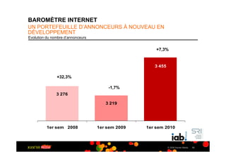 BAROMÈTRE INTERNET
UN PORTEFEUILLE D’ANNONCEURS À NOUVEAU EN
DÉVELOPPEMENT
Evolution du nombre d’annonceurs


                                                      +7,3%


                                                     3 455

               +32,3%

                                       -1,7%
               3 276

                                      3 219




          1er sem 2008             1er sem 2009   1er sem 2010



                                                             © 2009 Kantar Media   13
 