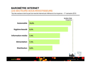 BAROMÈTRE INTERNET
LES SECTEURS SOUS-INVESTISSEURS
Top des secteurs dont la part de marché internet est inférieure à la moyenne – 1er semestre 2010


                                                                             12,2% PDM
                                                                               moyenne

        Automobile        10,8%


   Hygiène-beauté         9,3%


Information-média         7,4%


       Alimentation       7,3%


        Distribution      5,6%




                                                                                   © 2009 Kantar Media   22
 