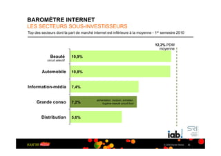 BAROMÈTRE INTERNET
LES SECTEURS SOUS-INVESTISSEURS
Top des secteurs dont la part de marché internet est inférieure à la moyenne - 1er semestre 2010


                                                                              12,2% PDM
                                                                                moyenne

             Beauté           10,9%
           circuit sélectif



        Automobile            10,8%


Information-média             7,4%


                                          alimentation, boisson, entretien,
     Grande conso             7,2%             hygiène-beauté circuit food




        Distribution          5,6%




                                                                                   © 2009 Kantar Media   23
 