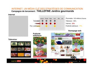 INTERNET, UN MÉDIA CLÉ DES STRATÉGIES DE COMMUNICATION
   Campagne de lancement : TAILLEFINE                     Jardins gourmands
Internet

                                     Janvier Février   Mars   Avril   Mai   Juin   Plurimédia : 6,6 millions d’euros
                        Télévision                                                 Télévision : 60%
                          Internet                                                 Internet : 23%
                   Pub. extérieure                                                 Publicité extérieure : 17%


                                                                                      Homepage web
                       Publicité
                       extérieure

Télévision




                                                                                        © 2009 Kantar Media   30
 