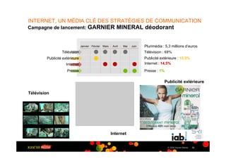 INTERNET, UN MÉDIA CLÉ DES STRATÉGIES DE COMMUNICATION
Campagne de lancement: GARNIER                               MINERAL déodorant


                                Janvier Février   Mars    Avril   Mai   Juin   Plurimédia : 5,3 millions d’euros
                  Télévision                                                   Télévision : 69%
         Publicité extérieure                                                  Publicité extérieure : 15,5%
                     Internet                                                  Internet : 14,5%
                     Presse                                                    Presse : 1%

                                                                                           Publicité extérieure

Télévision




                                                         Internet


                                                                                             © 2009 Kantar Media   33
 