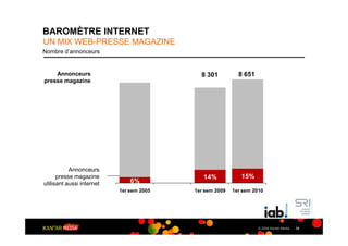 BAROMÈTRE INTERNET
UN MIX WEB-PRESSE MAGAZINE
Nombre d’annonceurs


    Annonceurs                              8 301          8 651
presse magazine




           Annonceurs
      presse magazine                        14%            15%
utilisant aussi internet       6%
                           1er sem 2005   1er sem 2009   1er sem 2010




                                                                   © 2009 Kantar Media   36
 