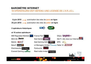 BAROMÈTRE INTERNET
18 OPÉRATEURS ONT OBTENU UNE LICENSE DE L’A.R.J.E.L


 8 juin 2010      autorisation des sites de paris en ligne
25 juin 2010      autorisation des sites de poker en ligne


2 opérateurs historiques

et 16 autres opérateurs
888 Regulated Markets      France Pari                   SAjoo
BES SA                     Iliad Game                    Sté Fr. des Jeux sur Internet
Betclic                    Iliad Gaming SAS              SPS
Beturf                     Lil Managers limited          Table 14
Electraworks               Partouche
Everest Gaming             Reel malta Imited



                                                                       © 2009 Kantar Media   38
 