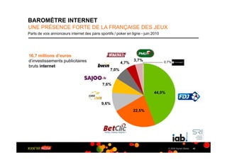 BAROMÈTRE INTERNET
UNE PRÉSENCE FORTE DE LA FRANÇAISE DES JEUX
Parts de voix annonceurs internet des paris sportifs / poker en ligne - juin 2010




16,7 millions d’euros
d’investissements publicitaires                                  3,7%               0,7%
                                                         4,7%
bruts internet
                                                  7,0%


                                              7,6%

                                                                              44,0%

                                             9,6%
                                                                 22,5%




                                                                                      © 2009 Kantar Media   40
 