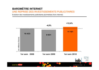 BAROMÈTRE INTERNET
UNE REPRISE DES INVESTISSEMENTS PUBLICITAIRES
Evolution des investissements publicitaires plurimédias (hors internet)




                                                                            +12,4%
                                                -4,8%


                                                                             11 161
                                 10 433
                                                9 931
        en millions d’euros




                              1er sem 2008   1er sem 2009                 1er sem 2010




                                                                                      © 2009 Kantar Media   6
 