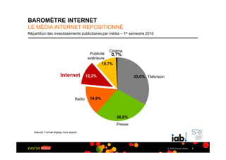 BAROMÈTRE INTERNET
LE MÉDIA INTERNET REPOSITIONNÉ
Répartition des investissements publicitaires par média – 1er semestre 2010



                                                         Cinéma
                                              Publicité   0,7%
                                             extérieure
                                                     10,7%


                         Internet            12,2%                  33,0% Télévision




                                     Radio    14,9%



                                                            28,6%
                                                           Presse

   Internet: Format display hors search




                                                                                       © 2009 Kantar Media   9
 
