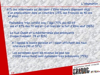 L'inhumation 61% des interviewés qui décident d'être inhumés disposent déjà  d'un emplacement dans un cimetière (25% des Français de 40 ans  et plus) Phénomène très corrélé avec l'âge (70% des 60-69 ans et 87% des 70 ans et +) et bien sûr le fait d'être veuf (96%) Le Sud-Ouest et la méditerranée plus prévoyants  (respectivement  78 et 81%) A l'opposé le bassin parisien et l'ouest affichent des taux inférieurs (48 et 51%) Les personnes ayant les revenus les plus bas  (<1220 euros/mois) sont également très prévoyants (75%)  