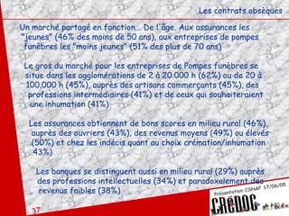 Les contrats obsèques Un marché partagé en fonction... De l'âge. Aux assurances les "jeunes" (46% des moins de 50 ans), aux entreprises de pompes funèbres les "moins jeunes" (51% des plus de 70 ans) Le gros du marché pour les entreprises de Pompes funèbres se situe dans les agglomérations de 2 à 20.000 h (62%) ou de 20 à  100.000 h (45%), auprès des   artisans commerçants (45%), des  professions intermédiaires (41%) et de ceux qui souhaiteraient  une inhumation (41%) Les assurances obtiennent de bons scores en milieu rural (46%), auprès des ouvriers (43%), des revenus moyens (49%) ou élevés (50%) et chez les indécis quant au choix crémation/inhumation 43%) Les banques se distinguent aussi en milieu rural (29%) auprès des professions intellectuelles (34%) et paradoxalement des revenus faibles (38%) 
