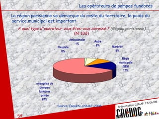 La région parisienne se démarque du reste du territoire, le poids du  service municipal est important Les opérateurs de pompes funèbres A quel type d'opérateur vous êtes-vous adressé ?  (Région parisienne)   (N=102) Source: Enquête-CSNAF-2005 