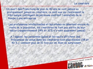 Un quart des Franciliens de plus de 40 ans ne vont jamais ou  pratiquement jamais au cimetière, ce sont eux qui fournissent le très maigre contingent de personne confiant l'entretien de la  tombe à une entreprise  Les professions intellectuelles et les athées se dénotent encore du reste de la population, les cimetières ne font pas partie de leur décor (respectivement 24% et 32% n'y vont quasiment jamais) A l'opposé, les personnes âgées et les veufs affichent des  fréquences de venue dans les cimetières bien plus élevées (34 et 40 % y viennent plus de 10 fois par an. Rien de surprenant...  Le cimetière 