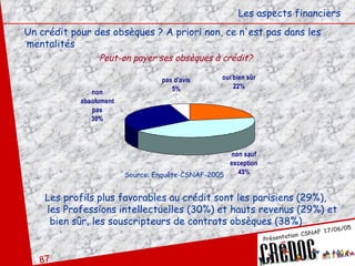 Un crédit pour des obsèques ? A priori non, ce n'est pas dans les mentalités Les aspects financiers Peut-on payer ses obsèques à crédit? Les profils plus favorables au crédit sont les parisiens (29%),  les Professions intellectuelles (30%) et hauts revenus (29%) et bien sûr, les souscripteurs de contrats obsèques (38%) Source: Enquête-CSNAF-2005 