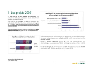 1
Le site web est le canal préféré des entreprises en
                                              entreprises,
particulier en 2009 où les budgets sont réduits. 86 affirment
                                                 86%                            0#        1           $.1        *,-*1       '&
                                                                                                                              '
privilégier ce canal cette année.
                                                                !   ' $(#   )        )*        *! + *!      ,-*.         */ &
Juste après est cité l’e-mailing, par 78% des entreprises Peu
                                        %     entreprises.
coûteuses et déclenchant des retours rapides, les campagnes                          !        # # "         $%               &
par e-mail sont largement adoptées par les entreprises Mais
       mail                                  entreprises.
pas forcément avec une fréquence très régulière, comme nous                                                         "
le verrons plus loin.
                                                                                                                                               2
                                                                                                                         !
Ces deux canaux dominent largement. L’utilisation de sites
                                                                                                                                  2
web événementiels n’est citée que par 32% des entreprises.
                                        %




                                                                Toutes les entreprises ne se lanceront pas non plus dans les nouveaux médias tels que
                                                                les réseaux sociaux, blogs et autres outils du web 2.0 mais 31% pensent tout de même
                                                                                                                   2.0,
                                                                les utiliser en 2009.

                                                                Quant aux médias traditionnels (presse, TV, radio  radio…) ils restent présents, mais
                                                                obtiennent le plus mauvais score avec 22% de sociétés qui pensent les privilégier en 2009.
                                                                                                        %


                                                                Du côté des budgets, ils devraient baisser dans 32 des entreprises, mais les effectifs
                                                                                                                 32%
                                                                seront stables (pour 48% des répondants), voire en hausse (20%).
                                                                                                                          (20
 