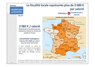 La fiscalité locale représente plus de 2 000 €
par salarié
2 082 € / salarié
Montant de la fiscalité locale des 
entrepris...