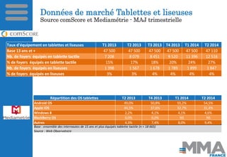 Données de marché Tablettes et liseuses 
Source comScore et Mediamétrie - MAJ trimestrielle 
Répartition des OS tablettes ...