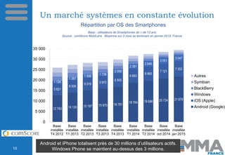 Baromètre mobile marketing association france  - 4eme trimestre 2014