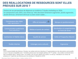 Baromètre Market Research News – Callson (Edition 2016) 10
Parlons	de	vos	perspec-ves	de	dépenses	en	ma-ères	d’études	marke-ng	sur	2016.		
En	comparaison	avec	2015,	vous	diriez	qu’elles	devraient	fortement	augmenter,	plutôt	augmenter,	
plutôt	diminuer,	fortement	diminuer	ou	bien	rester	stable	...	
DES REALLOCATIONS DE RESSOURCES SONT ELLES
PREVUES SUR 2016 ?
Connaissance	des	cibles	
(U&A,	segmenta-ons,...)	
Médias	et	points	de	contact	Communica-on	publicitaire	
(Tests	publicitaires)	
Marque	et	posi-onnement	
Veille	et	Prospec-ve	Marché	
Oﬀre	et	Innova-on	
Sa-sfac-on	et	ﬁdélité	clients	
Distribu-on	et	comportement	
en	Point	de	Vente	
Etudes	internes	
Qualité	de	service	
Eclairages	socio-culturels	
Nota
Pour la quasi-totalité des thèmes d’études, les soldes entre les intentions d’augmentations et de diminutions sont positifs,
ce qui n’est pas compatible avec l’évolution prévue pour les budgets globaux (cf 1ère partie). Ces soldes ne doivent donc
être considérés dans l’absolu mais « en relatif » les uns par rapport aux autres, en tant qu’indicateurs du niveau de
présence à l’esprit de ces thèmes pour les acheteurs d’études en 2016.
Ergonomie	
✪
 
