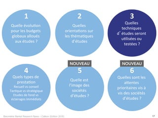 Baromètre Market Research News – Callson (Edition 2016) 17
Quels	types	de	
presta-on	
Recueil	vs	conseil	
Tac-que	vs	stratégique	
Etudes	de	fond	vs	
éclairages	immédiats	
4	
Quelle	évolu-on	
pour	les	budgets	
globaux	alloués	
aux	études	?	
1	
Quelles	
orienta-ons	sur	
les	théma-ques	
d’études	
2	
Quelles	
techniques	
d’études	seront	
u-lisées	ou	
testées	?	
3	
Quelles	sont	les	
a@entes	
prioritaires	vis	à	
vis	des	sociétés	
d’études	?	
6	
NOUVEAU
Quelle	est	
l’image	des	
sociétés	
d’études	?	
5	
NOUVEAU
 