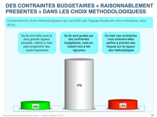 Baromètre Market Research News – Callson (Edition 2016)
10%	
77%	
13%	
24
DES CONTRAINTES BUDGETAIRES « RAISONNABLEMENT
PRESENTES » DANS LES CHOIX METHODOLOGIQUESS
Concernant	les	choix	méthodologiques	qui	sont	faits	par	l’équipe	études	de	votre	entreprise,	vous	
diriez…	
Qu’ils sont faits avec la
plus grande rigueur
possible, même si cela
peut engendrer des
couts importants
Qu’ils sont guidés par
des contraintes
budgétaires, mais en
restant tout à fait
rigoureux
Ou bien ces contraintes
vous amènent-elles
parfois à prendre des
risques sur la rigueur
des méthodologies
 