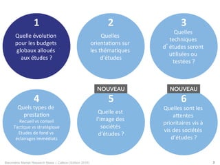 Baromètre Market Research News – Callson (Edition 2016) 3
Quels	types	de	
presta-on	
Recueil	vs	conseil	
Tac-que	vs	stratégique	
Etudes	de	fond	vs	
éclairages	immédiats	
4	
Quelle	évolu-on	
pour	les	budgets	
globaux	alloués	
aux	études	?	
1	
Quelles	
orienta-ons	sur	
les	théma-ques	
d’études	
2	
Quelles	
techniques	
d’études	seront	
u-lisées	ou	
testées	?	
3	
Quelles	sont	les	
a@entes	
prioritaires	vis	à	
vis	des	sociétés	
d’études	?	
6	
NOUVEAU
Quelle	est	
l’image	des	
sociétés	
d’études	?	
5	
NOUVEAU
 