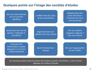Baromètre Market Research News – Callson (Edition 2016) 36
Quelques points sur l’image des sociétés d’études
Ont	une	valeur	ajoutée	
qui	leur	est	bien	
spéciﬁque	
Jouent	bien	leur	rôle	de	
garants	/	méthode	et	
scien-ﬁcité		
Organisent	bien	leur	
rela-on	avec	leurs	clients	
Proposent	des	
interlocuteurs	auprès	
desquels	on	s’enrichit	
intellectuellement	
	
Ont	une	image	posi-ve	
de	leur	mé-er	
Ont	une	rela-on	
«	gagnant	/	gagnant	»	
avec	leurs	clients	
Savent	mo-ver	leurs	
équipes	
Adaptent	bien	leur	
savoir	faire	face	à	
l’évolu-on	de	notre	
environnement	
Jus-ﬁent	bien	les	coûts	
de	leurs	presta-ons	
Les	nouveaux	acteurs	dans	le	secteur	des	études	(conseils,	consultants,..)	vont	à	terme	
dépasser	les	ins-tuts	d’études	
 