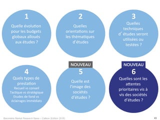 Baromètre Market Research News – Callson (Edition 2016) 43
Quels	types	de	
presta-on	
Recueil	vs	conseil	
Tac-que	vs	stratégique	
Etudes	de	fond	vs	
éclairages	immédiats	
4	
Quelle	évolu-on	
pour	les	budgets	
globaux	alloués	
aux	études	?	
1	
Quelles	
orienta-ons	sur	
les	théma-ques	
d’études	
2	
Quelles	
techniques	
d’études	seront	
u-lisées	ou	
testées	?	
3	
Quelles	sont	les	
a@entes	
prioritaires	vis	à	
vis	des	sociétés	
d’études	?	
6	
NOUVEAU
Quelle	est	
l’image	des	
sociétés	
d’études	?	
5	
NOUVEAU
 