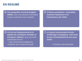 Baromètre Market Research News – Callson (Edition 2016) 48
EN RESUME
① 	Une	propor+on	record	de	budgets	
stables,	avec	une	pression	à	la	baisse	
toujours	présente	mais	modérée	
② 	3	thèmes	prioritaires	:	Innova+on,	
Customer	Expérience	et	la	
Connaissance	des	Cibles	
③ 	Un	très	net	élargissement	de	la	
paleee	des	techniques	d’études	et	
d’analyses	u+lisées,	avec	une	forte	
dynamique	de	test	
+	Des	contraintes	budgétaires	
intégrées	sans	risques	excessifs	
④ 	Le	besoin	concommitant	de	plus	
d’éclairages	stratégiques,	mais	aussi	
de	plus	d’immédiateté	du	sens	pour	
ac+on	
	+	d’études	interna/onales	
 