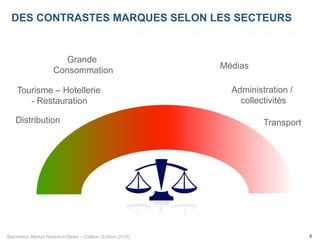 Baromètre Market Research News – Callson (Edition 2016) 6
DES CONTRASTES MARQUES SELON LES SECTEURS
Grande
Consommation
Tourisme – Hotellerie
- Restauration
Distribution
Médias
Administration /
collectivités
Transport
 