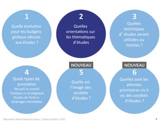 Baromètre Market Research News – Callson (Edition 2016) 9
Quels	types	de	
presta-on	
Recueil	vs	conseil	
Tac-que	vs	stratégique	
Etudes	de	fond	vs	
éclairages	immédiats	
4	
Quelle	évolu-on	
pour	les	budgets	
globaux	alloués	
aux	études	?	
1	
Quelles	
orienta-ons	sur	
les	théma-ques	
d’études	
2	
Quelles	
techniques	
d’études	seront	
u-lisées	ou	
testées	?	
3	
Quelles	sont	les	
a@entes	
prioritaires	vis	à	
vis	des	sociétés	
d’études	?	
6	
NOUVEAU
Quelle	est	
l’image	des	
sociétés	
d’études	?	
5	
NOUVEAU
 