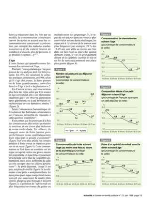faire) se traduisent dans les faits par un        multiplication des grignotages ?), le re-              Figure 4
modèle de consommation alimentaire                pas du soir est pris dans un contexte plus             Consommation de viennoiseries
(savoir être) plus en accord avec les re-         convivial et sur une durée plus longue, les            suivant l’âge
commandations concernant la préven-               repas pris à l’extérieur de la maison sont
                                                                                                         (pourcentage de consommateurs
tion, par exemple des maladies cardio-            plus fréquents (par exemple, 28 % des
                                                                                                         la veille)
vasculaires et du cancer (moins de                18-29 ans sont allés au moins une fois
viandes et d’alcools, plus de poissons et         dans un fast-food au cours des quinze                    %
de produits végétaux…)10, 11.                     derniers jours), le vin est pratiquement               25,0
                                                                                                                 21,9
                                                  absent et les apéritifs (surtout le soir et            20,0              20,3
L’âge                                             en fin de semaine) prennent une place                                            17,1
L’autre facteur qui apparaît comme for-           plus grande (figure 6).                                15,0
tement discriminant est l’âge.                                                                           10,0
    Pourtant, l’interprétation que l’on peut                                                                                                 6,7      7,8
                                                   Figure 2
donner de ces analyses doit être très pru-                                                                5,0
dente. En effet, les variations de certai-         Nombre de plats pris au déjeuner
                                                                                                          0,0
nes pratiques alimentaires, en 1996, selon         suivant l’âge
                                                                                                          18-29 ans 30-39 ans 40-49 ans 50-59 ans 60-75 ans
qu’il s’agit des jeunes, de leurs parents          (pourcentage de consommateurs
ou de leurs grands-parents, sont-elles             la veille)
liées à « l’âge » ou à « la génération » ?                                                               Figure 5
    En d’autres termes, une structuration            %
plus forte des repas selon que l’on avance         40,0                                                  Composition idéale d’un petit
en âge correspond-elle à un phénomène                                                         34,5       déjeuner suivant l’âge
récurrent que l’on observe génération              30,0
                                                                                                         (pourcentage de Français ayant pris
après génération, ou à une évolution ca-                         25,4                24,0                un petit déjeuner la veille)
                                                                            23,0
ractéristique de ces dernières années ?                   20,6
                                                                                                            %
(figure 2).                                        20,0
                                                                                                          20,0
    Seule l’observation barométrique de                            15,5                                          17,3
                                                          16,7                        10,7
l’évolution des habitudes alimentaires             10,0                                                   15,0
des Français permettra de répondre à                                                           4,1                         10,5   10,5
cette question essentielle12.                                               7,4                           10,0
    Il est certain que les jeunes ont à la fois     0,0                                                                                      6,9
                                                                                                                                                     4,7
des connaissances plus solides en matière           18-29 ans 30-39 ans 40-49 ans 50-59 ans 60-75 ans      5,0
de nutrition, et une vision plus hédoniste
et moins médicalisée. Par ailleurs, ils                                                                    0,0
                                                                   1 plat          4 plats                18-29 ans 30-39 ans 40-49 ans 50-59 ans 60-75 ans
mangent moins de fruits (surtout parce
qu’ils finissent moins systématiquement
leurs repas par ce groupe d’aliments)13
(figure 3) et sont plus attirés par certains       Figure 3                                              Figure 6
produits à forte teneur en matières gras-          Consommation de fruits suivant                        Prise d’un apéritif alcoolisé avant le
ses ou en sucre (figure 4). Cette consom-          l’âge (au moins une fois au cours                     dîner suivant l’âge
mation se fait dans un contexte où les
                                                   de la journée) (pourcentage                           (pourcentage de consommateurs
repas occupent certes une place encore
                                                   de consommateurs la veille)                           la veille)
très importante (et donc très certainement
structurante sur le plan de l’équilibre ali-         %                                                     %
                                                   80,0                                      73,9        25,0
mentaire), mais assez différente de celle                                   66,4     69,9                        22,5
qu’elle occupe chez les autres généra-                           57,1                                    20,0
                                                   60,0                                                                            17,8
tions14 : le petit déjeuner, lorsqu’il est            49,4                                                              18,4
                                                                                                         15,0
pris, est plus diversifié (figure 5), les ali-     40,0                                                                                      12,0
ments « tout prêts » sont plus utilisés, les                                                             10,0                                        9,5
deux principaux repas comportent moins             20,0
                                                                                                          5,0
souvent une succession de quatre plats
(entrée, plat principal, fromage et dessert)        0,0                                                   0,0
(figure 2), la collation de l’après-midi est       18-29 ans 30-39 ans 40-49 ans 50-59 ans 60-75 ans      18-29 ans 30-39 ans 40-49 ans 50-59 ans 60-75 ans
plus fréquente (survivance du goûter ou


                                                                                       actualité et dossier en santé publique n° 23 juin 1998 page 13
 