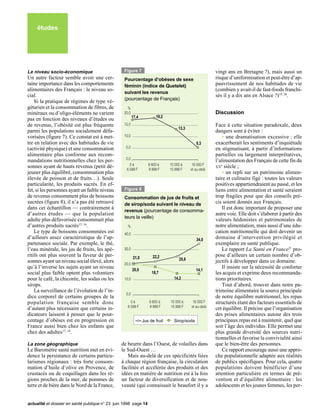 études




Le niveau socio-économique                        Figure 7                                              vingt ans en Bretagne ?), mais aussi un
Un autre facteur semble avoir une cer-            Pourcentage d’obèses de sexe                          risque d’uniformisation et peut-être d’ap-
taine importance dans les comportements           féminin (indice de Quetelet)                          pauvrissement de nos habitudes de vie
alimentaires des Français : le niveau so-                                                               (combien y avait-il de fast-foods franchi-
                                                  suivant les revenus
cial.                                                                                                   sés il y a dix ans en Alsace ?)19, 20.
                                                  (pourcentage de Français)
    Si la pratique de régimes de type vé-
gétarien et la consommation de fibres, de          %
minéraux ou d’oligo-éléments ne varient          20,0                                                   Discussion
                                                         17,4           18,2
pas en fonction des niveaux d’études ou
de revenus, l’obésité est plus fréquente         15,0                                                   Face à cette situation paradoxale, deux
                                                                                    13,3
parmi les populations socialement défa-                                                                 dangers sont à éviter :
vorisées (figure 7). Ce constat est à met-       10,0                                                       • une dramatisation excessive : elle
tre en relation avec des habitudes de vie                                                     5,3       exacerberait les sentiments d’inquiétude
(activité physique) et une consommation            5,0                                                  en stigmatisant, à partir d’informations
alimentaire plus conforme aux recom-                                                                    partielles ou largement interprétatives,
                                                   0,0
mandations nutritionnelles chez les per-                                                                l’alimentation des Français de cette fin du
                                                     0à            6 600 à     10 000 à     16 000 F
sonnes ayant de hauts revenus (petit dé-                                                                XXe siècle ;
                                                   6 599 F         9 999 F     15 999 F    et au-delà
jeuner plus équilibré, consommation plus                                                                    • un repli sur un patrimoine alimen-
élevée de poisson et de fruits…). Seule                                                                 taire et culinaire figé : toutes les valeurs
particularité, les produits sucrés. En ef-                                                              positives appartiendraient au passé, et les
fet, si les personnes ayant un faible niveau      Figure 8                                              liens entre alimentation et santé seraient
de revenus consomment plus de boissons            Consommation de jus de fruits et                      trop fragiles pour que des conseils pré-
sucrées (figure 8), il n’a pas été retrouvé       de sirop/soda suivant le niveau de                    cis soient donnés aux Français.
dans cet échantillon — contrairement à                                                                      Il est donc important de proposer une
                                                  revenus (pourcentage de consomma-
d’autres études — que la population                                                                     autre voie. Elle doit s’élaborer à partir des
                                                  teurs la veille)
adulte plus défavorisée consommait plus                                                                 valeurs hédonistes et patrimoniales de
d’autres produits sucrés15, 16.                     %                                                   notre alimentation, mais aussi d’une édu-
    Le type de boissons consommées est            40,0
                                                                                                        cation nutritionnelle qui doit devenir un
d’ailleurs assez caractéristique de l’ap-                                                     34,0      domaine d’intervention privilégié et
partenance sociale. Par exemple, le thé,                                                                exemplaire en santé publique.
l’eau minérale, les jus de fruits, les apé-       30,0                                                      Le rapport La Santé en France21 pro-
ritifs ont plus souvent la faveur de per-                21,0         22,2                              pose d’ailleurs un certain nombre d’ob-
sonnes ayant un niveau social élevé, alors                                          25,6                jectifs à développer dans ce domaine.
                                                  20,0
qu’à l’inverse les sujets ayant un niveau                20,5                                 14,1
                                                                                                            Il insiste sur la nécessité de conforter
social plus faible optent plus volontiers                            18,7                               les acquis et exprime deux recommanda-
pour le café, la chicorée, les sodas ou les       10,0                           14,3                   tions prioritaires.
sirops.                                                                                                     Tout d’abord, trouver dans notre pa-
    La surveillance de l’évolution de l’in-                                                             trimoine alimentaire la source principale
                                                   0,0
dice corporel de certains groupes de la                                                                 de notre équilibre nutritionnel, les repas
population française semble donc                      0à            6 600 à    10 000 à     16 000 F    structurés étant des facteurs essentiels de
                                                    6 599 F         9 999 F    15 999 F    et au-delà
d’autant plus nécessaire que certains in-                                                               cet équilibre. Il précise que l’organisation
dicateurs laissent à penser que le pour-                                                                des prises alimentaires autour des trois
centage d’obèses est en progression en                          Jus de fruit     Sirop/soda             principaux repas est à maintenir, quel que
France aussi bien chez les enfants que                                                                  soit l’âge des individus. Elle permet une
chez des adultes17, 18.                                                                                 plus grande diversité des sources nutri-
                                                                                                        tionnelles et favorise la convivialité ainsi
La zone géographique                            de beurre dans l’Ouest, de volailles dans               que le bien-être des personnes.
Le Baromètre santé nutrition met en évi-        le Sud-Ouest …                                              Ce rapport encourage aussi une appro-
dence la persistance de certains particu-          Mais au-delà de ces spécificités liées               che populationnelle adaptée aux réalités
larismes régionaux : très forte consom-         à chaque région française, la circulation               de publics spécifiques. Pour cela, quatre
mation d’huile d’olive en Provence, de          facilitée et accélérée des produits et des              populations doivent bénéficier d’une
crustacés ou de coquillages dans les ré-        idées en matière de nutrition est à la fois             attention particulière en termes de pré-
gions proches de la mer, de pommes de           un facteur de diversification et de nou-                vention et d’équilibre alimentaire : les
terre et de bière dans le Nord de la France,    veauté (qui connaissait le beaufort il y a              adolescents et les jeunes femmes, les per-


actualité et dossier en santé publique n° 23 juin 1998 page 14
 