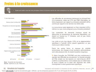 TRÉSORERIE, INVESTISSEMENT ET CROISSANCE DES PME | BAROMÈTRE TRIMESTRIEL | MAI 2019 11
Freins à la croissance
• Quels sont...