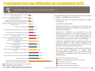 TRÉSORERIE, INVESTISSEMENT ET CROISSANCE DES PME | BAROMÈTRE TRIMESTRIEL | MAI 2019
54%
26%
25%
25%
22%
21%
20%
20%
19%
18...
