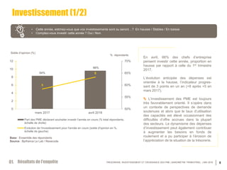 TRÉSORERIE, INVESTISSEMENT ET CROISSANCE DES PME | BAROMÈTRE TRIMESTRIEL | MAI 2018 8
Investissement (1/2)
• Cette année, ...