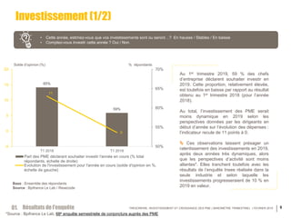 TRÉSORERIE, INVESTISSEMENT ET CROISSANCE DES PME | BAROMÈTRE TRIMESTRIEL | FEVRIER 2019 8
Investissement (1/2)
• Cette ann...
