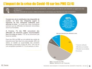 TRÉSORERIE, INVESTISSEMENT ET CROISSANCE DES PME | BAROMÈTRE TRIMESTRIEL | MAI 2020
L’impact de la crise du Covid-19 sur l...