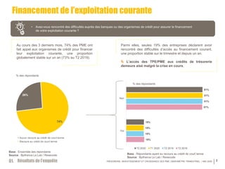 TRÉSORERIE, INVESTISSEMENT ET CROISSANCE DES PME | BAROMÈTRE TRIMESTRIEL | MAI 2020 7
Financement de l’exploitation couran...