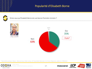 -17-
Diriez-vous qu’Elisabeth Borne est une bonne Première ministre ?
Popularité d’Elisabeth Borne
Crédits photos
E. Borne...