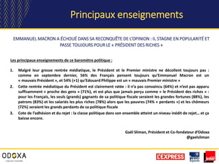 Principaux enseignements
1. Malgré leur grosse rentrée médiatique, le Président et le Premier ministre ne décollent toujours pas :
comme en septembre dernier, 56% des Français pensent toujours qu’Emmanuel Macron est un
« mauvais Président », et 54% (+1) qu’Edouard Philippe est un « mauvais Premier ministre »
2. Cette rentrée médiatique du Président est clairement ratée : il n’a pas convaincu (64%) et n’est pas apparu
suffisamment « proche des gens » (71%), et est plus que jamais perçu comme « le Président des riches » :
pour les Français, les seuls (grands) gagnants de sa politique fiscale seraient les grandes fortunes (88%), les
patrons (83%) et les salariés les plus riches (78%) alors que les pauvres (74% « perdants ») et les chômeurs
(72%) seraient les grands perdants de sa politique fiscale
3. Cote de l’adhésion et du rejet : la classe politique dans son ensemble atteint un niveau inédit de rejet… et ça
baisse encore.
EMMANUEL MACRON A ÉCHOUÉ DANS SA RECONQUÊTE DE L’OPINION : IL STAGNE EN POPULARITÉ ET
PASSE TOUJOURS POUR LE « PRÉSIDENT DES RICHES »
Les principaux enseignements de ce baromètre politique :
Gaël Sliman, Président et Co-fondateur d’Odoxa
@gaelsliman
 