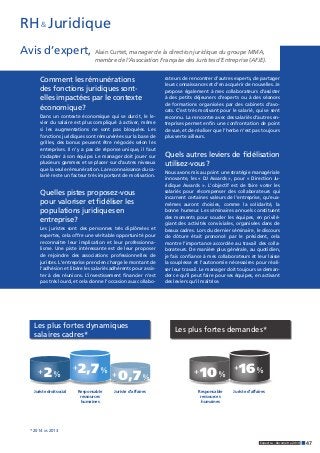 Expectra - Baromètre 2014 47 
Avis d’expert, Alain Curtet, manager de la direction juridique du groupe MMA, 
membre de l’Association Française des Juristes d’Entreprise (AFJE). 
Comment les rémunérations 
des fonctions juridiques sont-elles 
impactées par le contexte 
économique ? 
Dans un contexte économique qui se durcit, le le-vier 
du salaire est plus compliqué à activer, même 
si les augmentations ne sont pas bloquées. Les 
fonctions juridiques sont rémunérées sur la base de 
grilles, des bonus peuvent être négociés selon les 
entreprises. Il n’y a pas de réponse unique, il faut 
s’adapter à son équipe. Le manager doit jouer sur 
plusieurs gammes et se placer sur d’autres niveaux 
que la seule rémunération. La reconnaissance du sa-larié 
reste un facteur très important de motivation. 
Quelles pistes proposez-vous 
pour valoriser et fidéliser les 
populations juridiques en 
entreprise ? 
Les juristes sont des personnes très diplômées et 
expertes, cela offre une véritable opportunité pour 
reconnaître leur implication et leur professionna-lisme. 
Une piste intéressante est de leur proposer 
de rejoindre des associations professionnelles de 
juristes. L’entreprise prend en charge le montant de 
l’adhésion et libère les salariés adhérents pour assis-ter 
à des réunions. L’investissement financier n’est 
pas très lourd, et cela donne l’occasion aux collabo-rateurs 
de rencontrer d’autres experts, de partager 
leurs connaissances et d’en acquérir de nouvelles. Je 
propose également à mes collaborateurs d’assister 
à des petits déjeuners d’experts ou à des séances 
de formations organisées par des cabinets d’avo-cats. 
C’est très motivant pour le salarié, qui se sent 
reconnu. La rencontre avec des salariés d’autres en-treprises 
permet enfin une confrontation de point 
de vue, et de réaliser que l’herbe n’est pas toujours 
plus verte ailleurs. 
Quels autres leviers de fidélisation 
utilisez-vous ? 
Nous avons mis au point une stratégie managériale 
innovante, les « DJ Awards », pour « Direction Ju-ridique 
Awards ». L’objectif est de faire voter les 
salariés pour récompenser des collaborateurs qui 
incarnent certaines valeurs de l’entreprise, qu’eux-mêmes 
auront choisies, comme la solidarité, la 
bonne humeur. Les séminaires annuels constituent 
des moments pour souder les équipes, en privilé-giant 
des activités conviviales, organisées dans de 
beaux cadres. Lors du dernier séminaire, le discours 
de clôture était prononcé par le président, cela 
montre l’importance accordée au travail des colla-borateurs. 
De manière plus générale, au quotidien, 
je fais confiance à mes collaborateurs et leur laisse 
la souplesse et l’autonomie nécessaires pour réali-ser 
leur travail. Le manager doit toujours se deman-der 
ce qu’il peut faire pour ses équipes, en activant 
des leviers qu’il maîtrise. 
Responsable Juriste d’affaires 
ressources 
humaines 
Juriste droit social 
+ 2,7 % + 2 % + 0,7 % 
Les plus fortes dynamiques 
salaires cadres* 
RH & Juridique 
Responsable Juriste d’affaires 
ressources 
humaines 
+ 16 % + 10 % 
Les plus fortes demandes* 
* 2014 vs 2013  