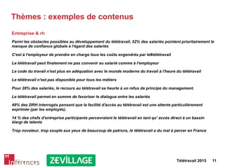 Télétravail 2015 11
Thèmes : exemples de contenus
Entreprise & rh
Parmi les obstacles possibles au développement du télétravail, 52% des salariés pointent prioritairement le
manque de confiance globale à l'égard des salariés
C'est à l'employeur de prendre en charge tous les coûts engendrés par le#télétravail
Le télétravail peut finalement ne pas convenir au salarié comme à l'employeur
Le code du travail n'est plus en adéquation avec le monde moderne du travail à l'heure du télétravail
Le télétravail n'est pas disponible pour tous les métiers
Pour 28% des salariés, le recours au télétravail se heurte à un refus de principe du management.
Le télétravail permet en somme de favoriser le dialogue entre les salariés
49% des DRH interrogés pensent que la facilité d'accès au télétravail est une attente particulièrement
exprimée (par les employés).
14 % des chefs d'entreprise participants percevraient le télétravail en tant qu' accès direct à un bassin
élargi de talents
Trop novateur, trop souple aux yeux de beaucoup de patrons, le télétravail a du mal à percer en France
 